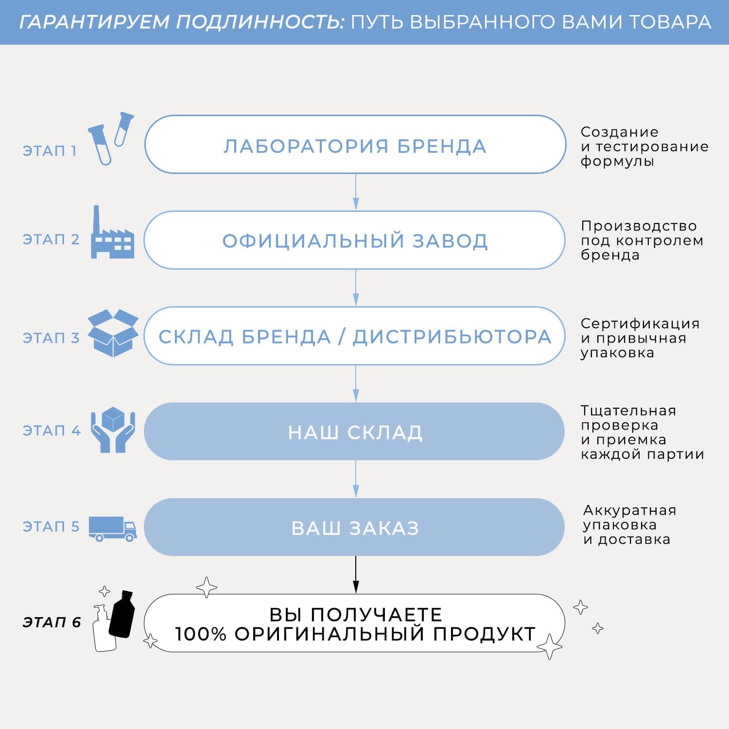 Клоран Гель для душа с питательным кремом (Klorane, Dermo-protection)